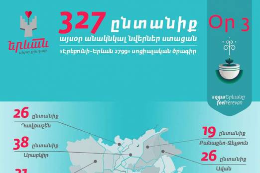 «Երևան՝ սիրո քաղաք» սոցիալական ծրագիրը շարունակվում է. օր երրորդ