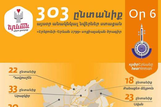 «Երևան՝ սիրո քաղաք» սոցիալական ծրագիրը շարունակվում է. օր վեցերորդ
