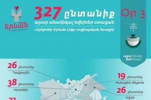 Social program “Yerevan-city of love”:Day 3