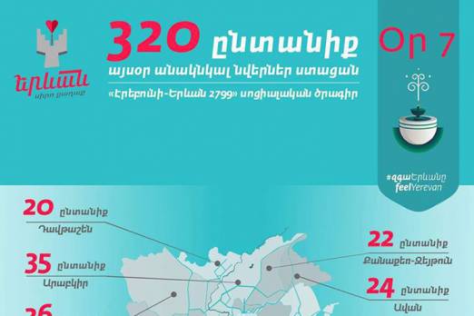 «Երևան՝ սիրո քաղաք» սոցիալական ծրագիրը շարունակվում է. օր յոթերորդ