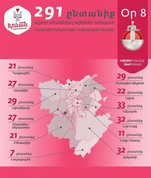 «Երևան՝ սիրո քաղաք» սոցիալական ծրագիրը  շարունակվում է, օր ութերորդ