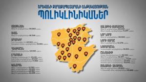Երևանյան պոլիկլինիկաների խնդիրներն ու դրանց լուծման ուղիները